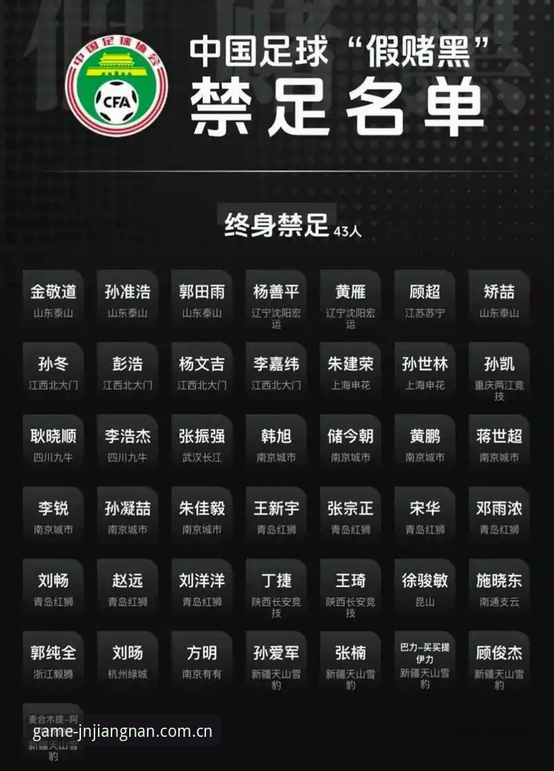 江南官方入口 从足协第三批禁足名单看中国足球治理——江南体育平台新闻解读操作教程