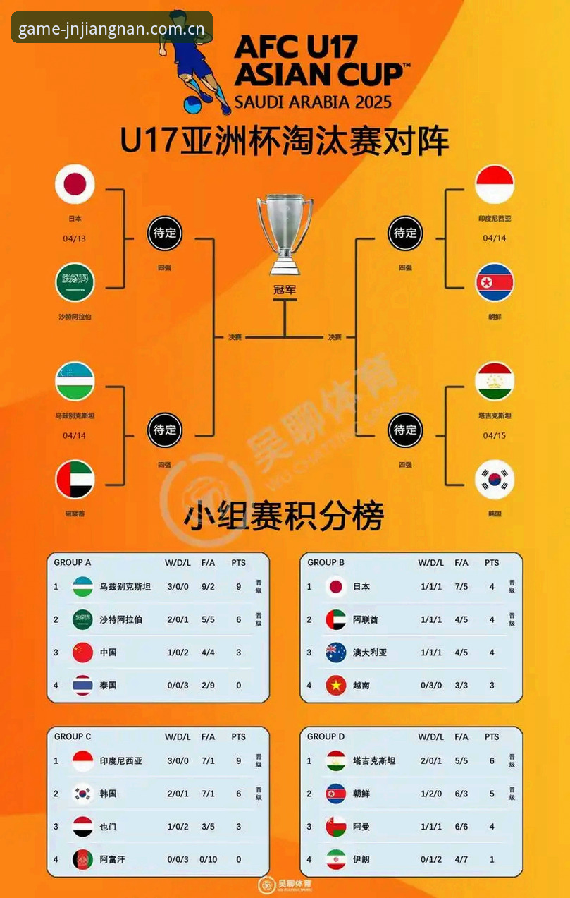 江南体育官网下载最新版 U17世界杯观赛指南:如何在江南体育平台关注中国男女足抽签结果