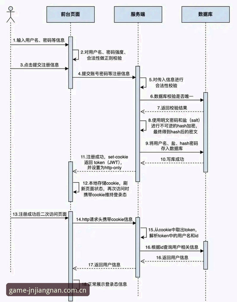 资深用户实战分享：江南体育平台JN注册流程全解，从入门到精通